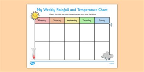 Weekly Rainfall and Temperature Chart - Weather Rain Chart