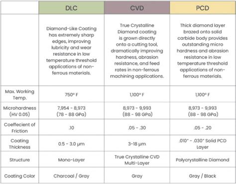 Carbon Fiber Reinforced Polymers: Properties & Tool Selection