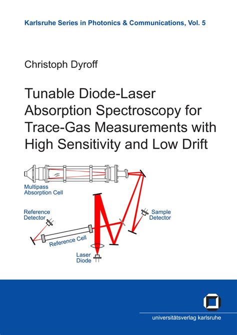 tunable-diode-laser-absorption-spectroscopy-for-trace-gas-meas-christoph-dyroff-2010-.pdf — Are.na