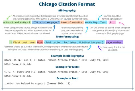 Footnotes, Notes and In-Text Citing in Chicago Format | Be an example ...