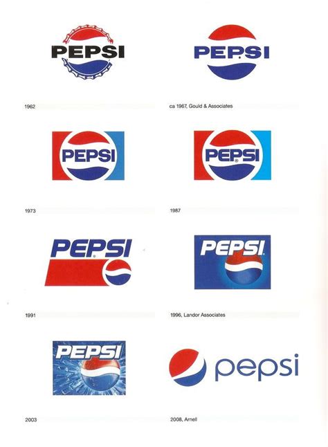 Pepsi logo brand history | Branding design logo, Pepsi logo, Logo evolution