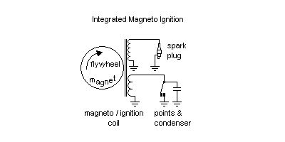 Magneto Coil Wiring Diagram | Machine Repair Manual