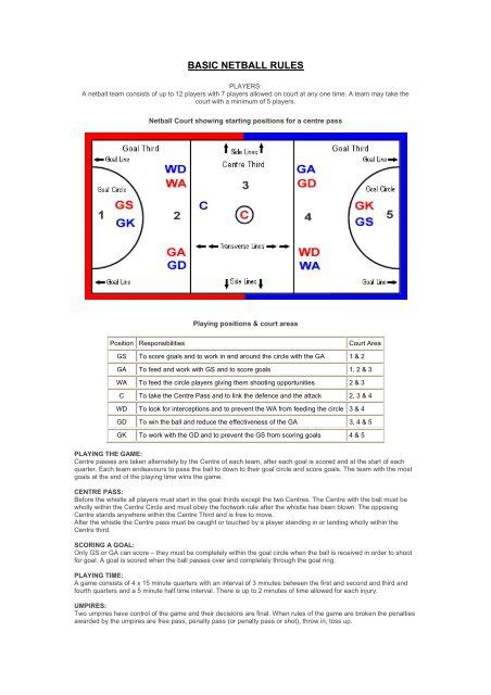 BASIC NETBALL RULES - Kington St Michael Village Website