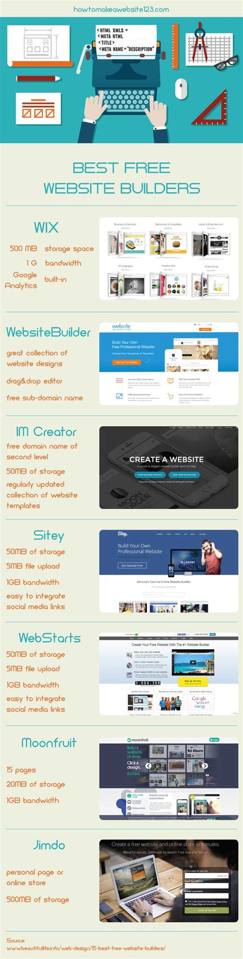 Top 13 Best Rated Website Builders: Updated 2018 Review