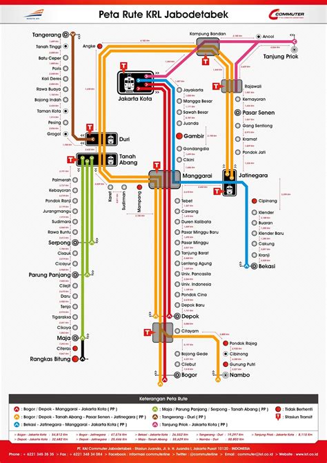 Ke Taman Mini Naik Krl - Homecare24