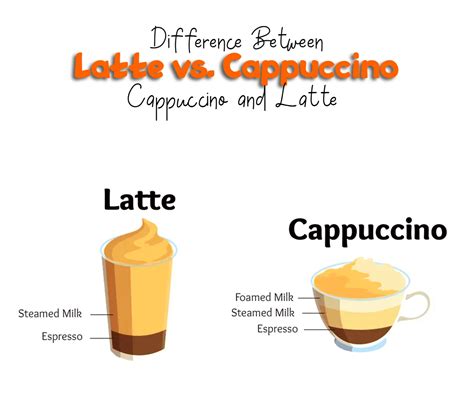 Cappuccino vs. Latte: Which One Is Right for You?