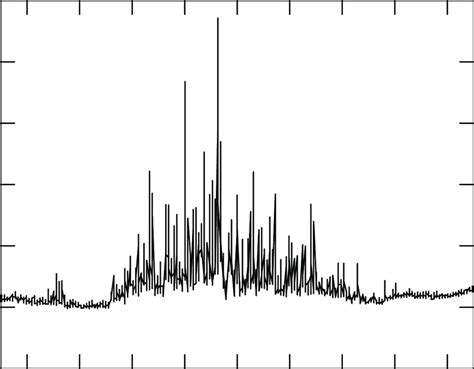 Time series of the beam attenuation coefficient (BAC) measured with a ...