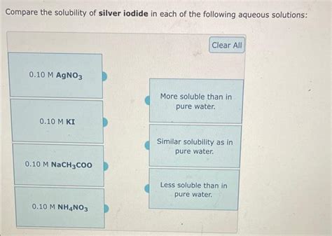 Solved Compare the solubility of silver iodide in each of | Chegg.com