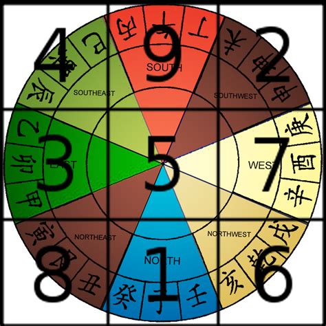 A guide to the 5 Elements. Part 3: Feng Shui numerology, TCM