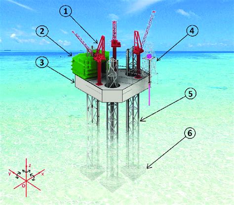 3D design model of jack-up rig (1. Crane; 2. Operation area; 3.... | Download Scientific Diagram