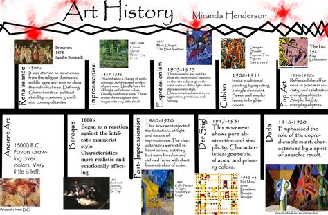 Art History Timeline Printable