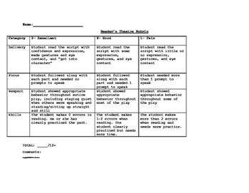 Reader's Theater Rubric by Literacy with Love and Laughter | TPT