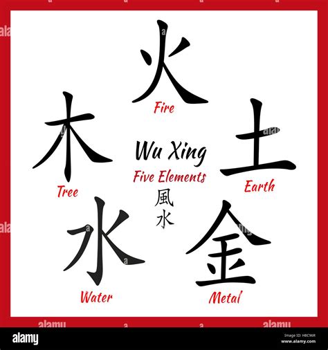 Five Feng Shui Elements Set - Chinese Wu Xing symbols. Translation of chinese hieroglyphs- wood ...