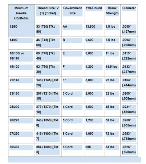 Sewing thread sizes and how to choose