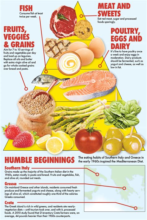 Why the Mediterranean diet is still the best way to lose weight