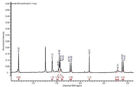 Figure S20. Expanded 1 H NMR spectrum (400 MHz, CDCl 3 ) of isoflavone 3 . | Download Scientific ...