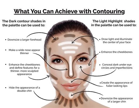 Ultimate contouring guide anyone can follow! | Contour makeup, Face contouring, Contouring and ...