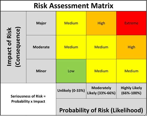 Compliance Risk Assessment Matrix – NBKomputer