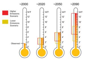 Great Plains | Global Climate Change Impacts in the United States 2009 ...