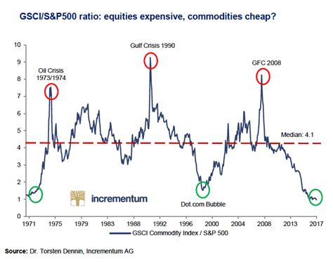 The Korelin Economics Report