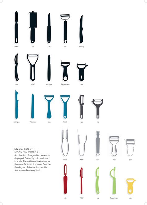 Peeler Infographic on Behance