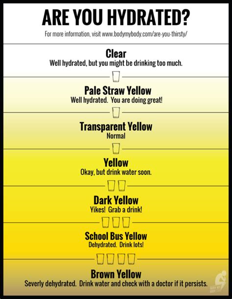 Printable Urine Hydration Chart