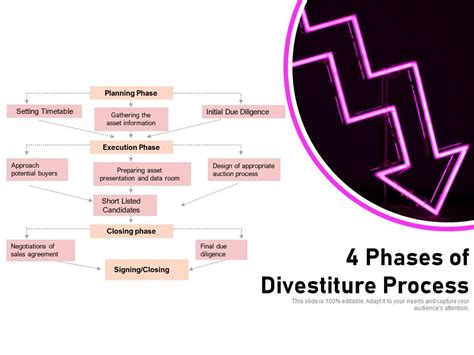 4 Phases Of Divestiture Process | PowerPoint Slides Diagrams | Themes ...