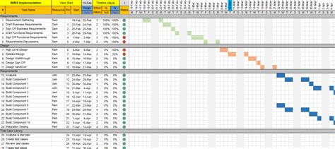 Project Plan Template For Excel – printable schedule template