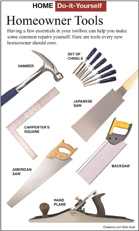 List Of Carpentry Tools And Their Uses