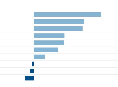 Chicago area drops population for fourth straight year, census data ...