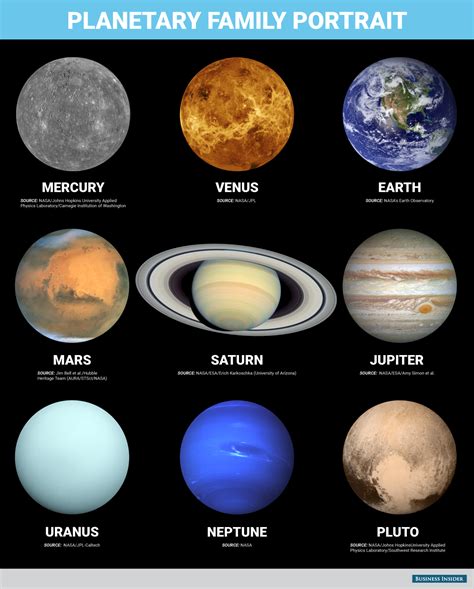 The Solar System Family Portrait: Now with Pluto