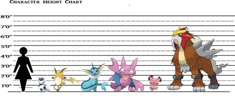 Did my own pokemon size comparison, I'd love to see other peoples in ...