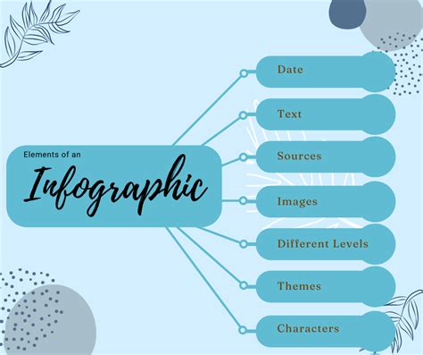 Infographics For Visual Design - Crystal Harper