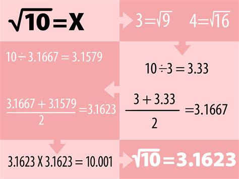 How to Find a Square Root Without a Calculator: 5 Steps