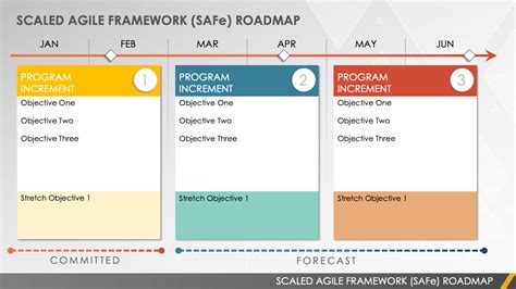 Free Agile Product Roadmap Templates | Smartsheet