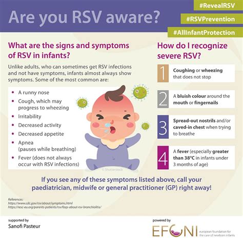 What is Bronchiolitis? | Symptoms, Causes, Treatments & Prevention Tips ...