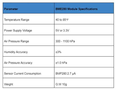 BMP280 vs BME280 | Sensor Comparison, Features, Accuracy