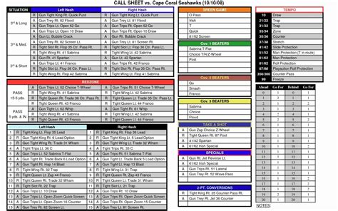 Football Game Plan Template | Best Templates