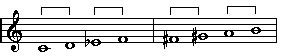 Octatonic Scales