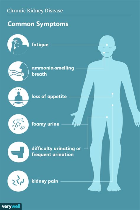 Kidney Disease: Signs and Symptoms