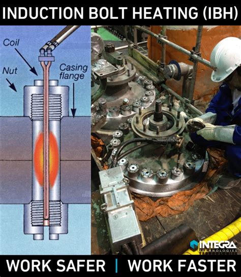 Induction Bolt & Nut Heating - INTEGRA Technologies