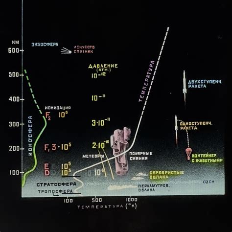 J24. Astronauts & Cosmonauts in Soviet Schools | The Twentieth Century ...