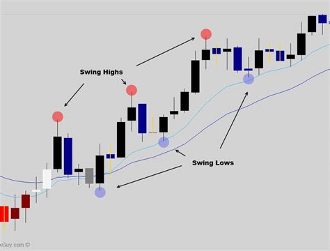 Swing Trading: An antidote for frustrated traders