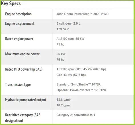 John Deere 5075E Vs 5075M (Features And Benefits)