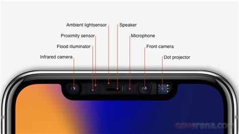 Secondary camera - definition - GSMArena.com