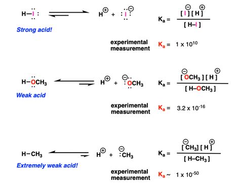 Ka Values And Acids