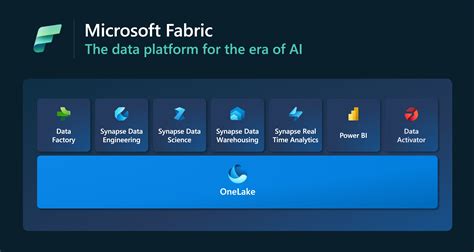 Microsoft launches Fabric, a new end-to-end data and analytics platform ...