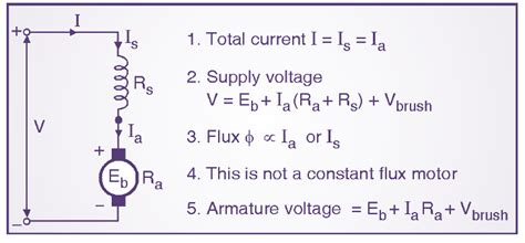 What is DC Series Motor? Working, Diagram, Characteristics & Applications - ElectricalWorkbook