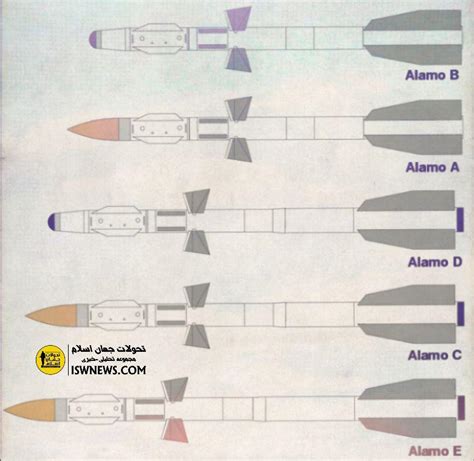 Military Knowledge: Vympel R-27 Missile - Islamic World News