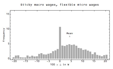 Information Transfer Economics: Micro stickiness versus macro stickiness